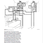 Caterpillar CAT TH580B Telehandler Service Repair Manual - Image 3