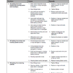 Caterpillar CAT TL642 Telehandler Operation, Parts and Repair Manual (SN after TBK00100) - Image 3