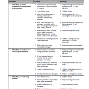 Caterpillar CAT TL642 Telehandler Operation, Parts and Repair Manual (SN after TBK00100) - Image 3