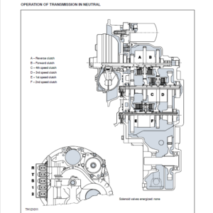 New Holland LM5040, LM5060, LM5080 Telehandlers Service Repair Manual - Image 3