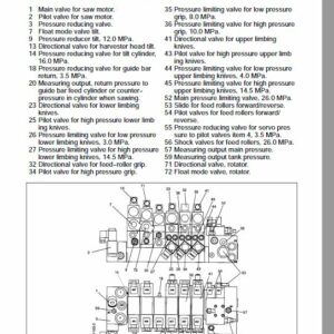 Timberjack 762B Harvester Head Service Repair Manual - Image 4