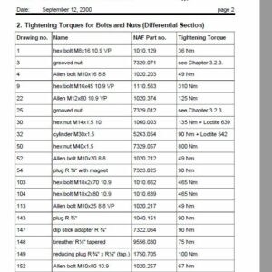 Timberjack 1270C Harvester Service Repair Manual (O1AB2108 and Up) - Image 4