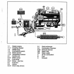 Timberjack 1270B Wheeled Harvester Service Repair Manual (1725 and Up) - Image 5