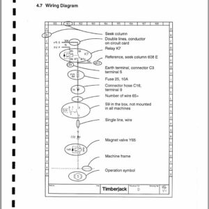 Timberjack 1210 Forwarder Service Repair Manual (12100218 and Up) - Image 5