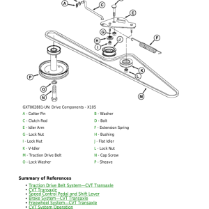 John Deere D100, D105, D110, D120, D125, D130, D140, D150, D155, D160, D170 Lawn Tractor Repair Manual - Image 5