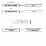 Koekring Waterous 266 DL Delimber Service Repair Manual (SN 51601 and Up) - Image 2