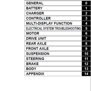 Toyota 2TE15, 2TE18 Electric Tow Tractor Service Repair Manual - Image 2