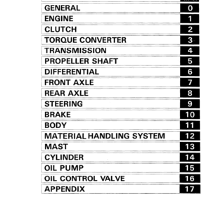 Toyota 5FD10, 5FD14, 5FD15, 5FD18, 5FD20 Forklift Service Repair Manual - Image 2