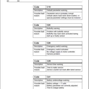 Toyota 6BWS10, 6BWS13 Electric Walkie Adjustable Straddle Stacker Repair Manual - Image 4