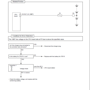 Toyota 2TE15, 2TE18 Electric Tow Tractor Service Repair Manual - Image 4