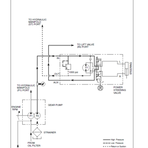 Toro Groundsmaster 3500-D (Model 30821, 30839, 30843) Service Repair Manual - Image 4