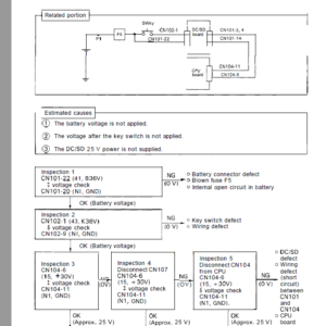 Toyota 5FBC20, 30-5FBC20, 5FBCH20, 30-5FBCH20, 5FBC25, 30-5FBC25, 5FBCH25, 30-5FBCH25 Forklift Repair Manual - Image 4