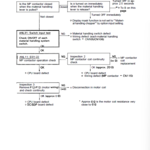 Toyota 5FBE10, 5FBE13, 5FBE15, 5FBE18, 5FBE20 Forklift Repair Manual - Image 4