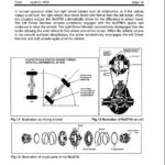 Timberjack 240C Skidder Service Repair Manual (973063 and Up) - Image 5
