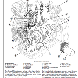 John Deere PowerTech E 2.4L, 3.0L Diesel Engines Repair Manual (CTM101019) - Image 4