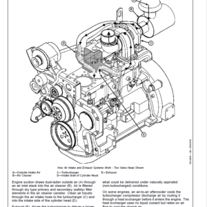 John Deere 4045, 6068 - Level 16 ECU Diesel Engine Repair Technical Manual (CTM502) - Image 4