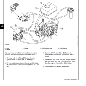 John Deere 643E, 843E Feller Buncher Service Repair Manual (TM1683 and TM1684) - Image 4