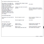 John Deere Electronic Fuel Injection Systems Repair Technical Manual (CTM68) - Image 5