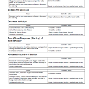 YANMAR TNV Series Engines Service Repair Manual - Image 5