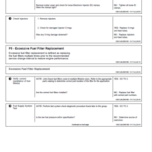 John Deere 4045, 6068 - Level 14 ECU Diesel Engine Service Repair Manual (CTM320) - Image 5