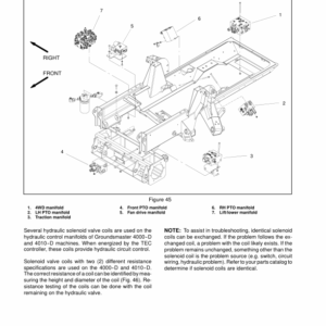 Toro Groundsmaster 4000-D, 4010-D (Model 30448, 30446) Service Repair Manual - Image 3