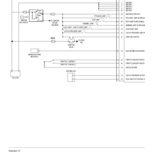 Caterpillar CAT 320D L, 320D LN Excavator Service Repair Manual (GDP00001 and up) - Image 5