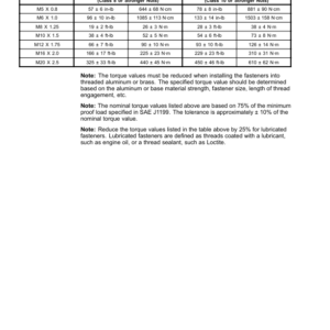 Toro Greensmaster eFlex 1800, 2100, 2120 (Model 04042, 04043, 04046) Service Repair Manual - Image 3