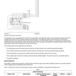 Caterpillar CAT 279D Compact Track Loader Service Repair Manual (GTL00001 and up) - Image 4