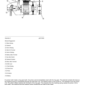 Caterpillar CAT 980C Wheel Loader Service Repair Manual (63X06575 and up) - Image 3