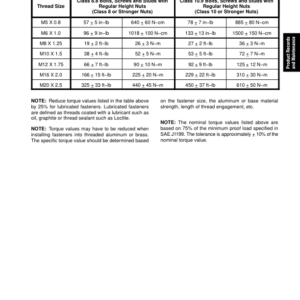 Toro Greensmaster Triflex Hybrid 3320, 3420 (Models 04530, 04540) Service Repair Manual - Image 5