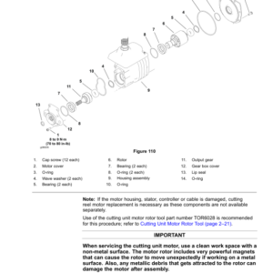 Toro Greensmaster 3360, 3370 eTriFlex (Models 04580, 04590) Service Repair Manual - Image 2