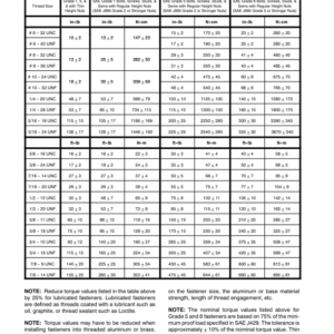 Toro Groundsmaster 4500-D, 4700-D (Model 30856, 30868) Service Repair Manual - Image 2