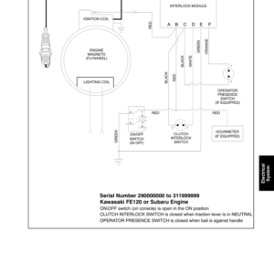 Toro Greensmaster 800, 1000, 1600, 2000, 2600 Service Repair Manual - Image 4