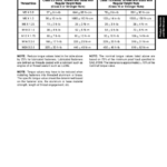 Toro Pro Core Processor Service Repair Manual - Image 4