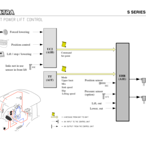 Valtra S230, S240, S260, S280 Tractors Workshop Repair Manual - Image 5