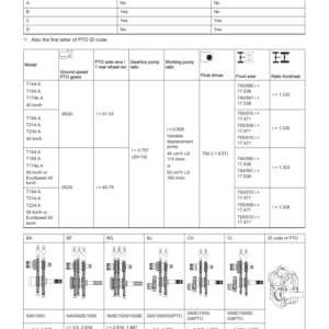 Valtra T154 A, T194 A, T234 A Tractors (Stage III A) Service Repair Manual - Image 3