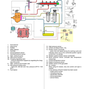 Valtra T120c, T120ch, T130c, T130ch, T140c, T140ch, T160c, T160ch, T170c, T170ch Repair Manual - Image 5