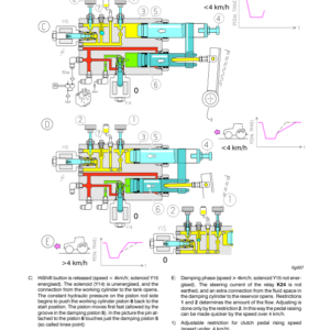 Valtra T121H, T131H, 151EH, 161H, 171H, 191H Tractors Service Repair Manual - Image 5