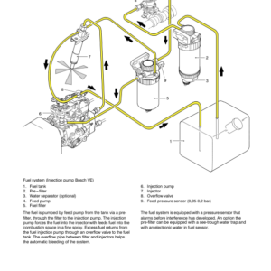 Valtra 6600, 6600E, 6650 Hi, 6750 Hi, 6800, 6800E, 6850 Hi Tractors Service Repair Manual - Image 4