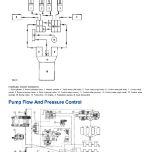 Caterpillar CAT 225 Excavator Service Repair Manual (76U03765 and up) - Image 4