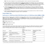 Caterpillar CAT 259B3 Compact Track Loader Service Repair Manual (YYZ00001 and up) - Image 5