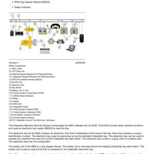 Caterpillar CAT 279D Compact Track Loader Service Repair Manual (PPT00001 and up) - Image 4