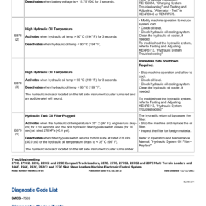 Caterpillar CAT 289C2 Compact Track Loader Service Repair Manual (RTD00001 and up) - Image 2