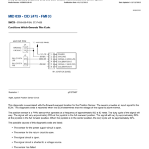 Caterpillar CAT 297C Multi Terrain Loader Service Repair Manual (GCP00001 and up) - Image 4