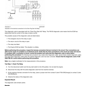 Caterpillar CAT 299D2 Compact Track Loader Service Repair Manual (BY400001 and up) - Image 5