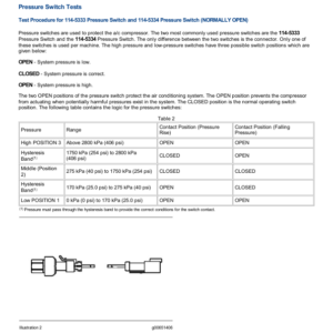 Caterpillar CAT 299D2 Compact Track Loader Service Repair Manual (FD200001 and up) - Image 5