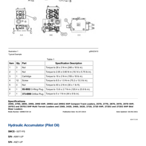 Caterpillar CAT 299D2XHP Compact Track Loader Service Repair Manual (DX900001 and up) - Image 4