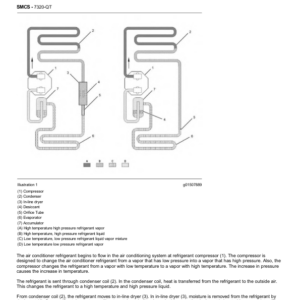 Caterpillar CAT 303C CR Mini Hydraulic Excavator Service Repair Manual (BXT00001 and up) - Image 3