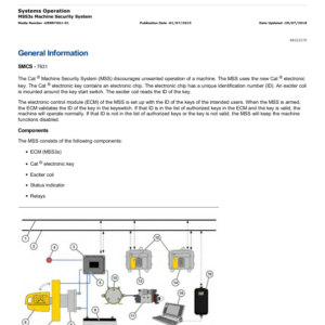 Caterpillar CAT 305.5E2 CR Mini Hydraulic Excavator Service Repair Manual (NC500001 and up) - Image 3