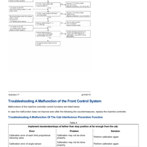 Caterpillar CAT 311D LRR Excavator Service Repair Manual (CLA00001 and up) - Image 5